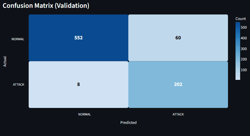 CryptoPulse MQTT ANN confusion matrix