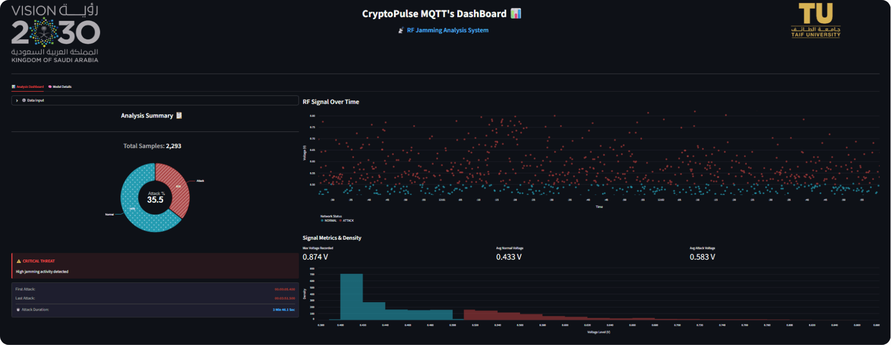 CryptoPulse MQTT centralized security monitoring dashboard