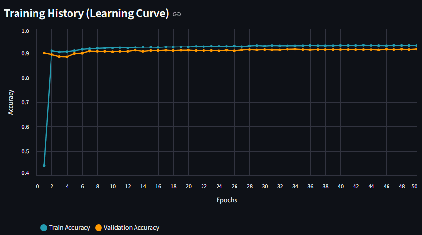 CryptoPulse MQTT ANN training and validation learning curve