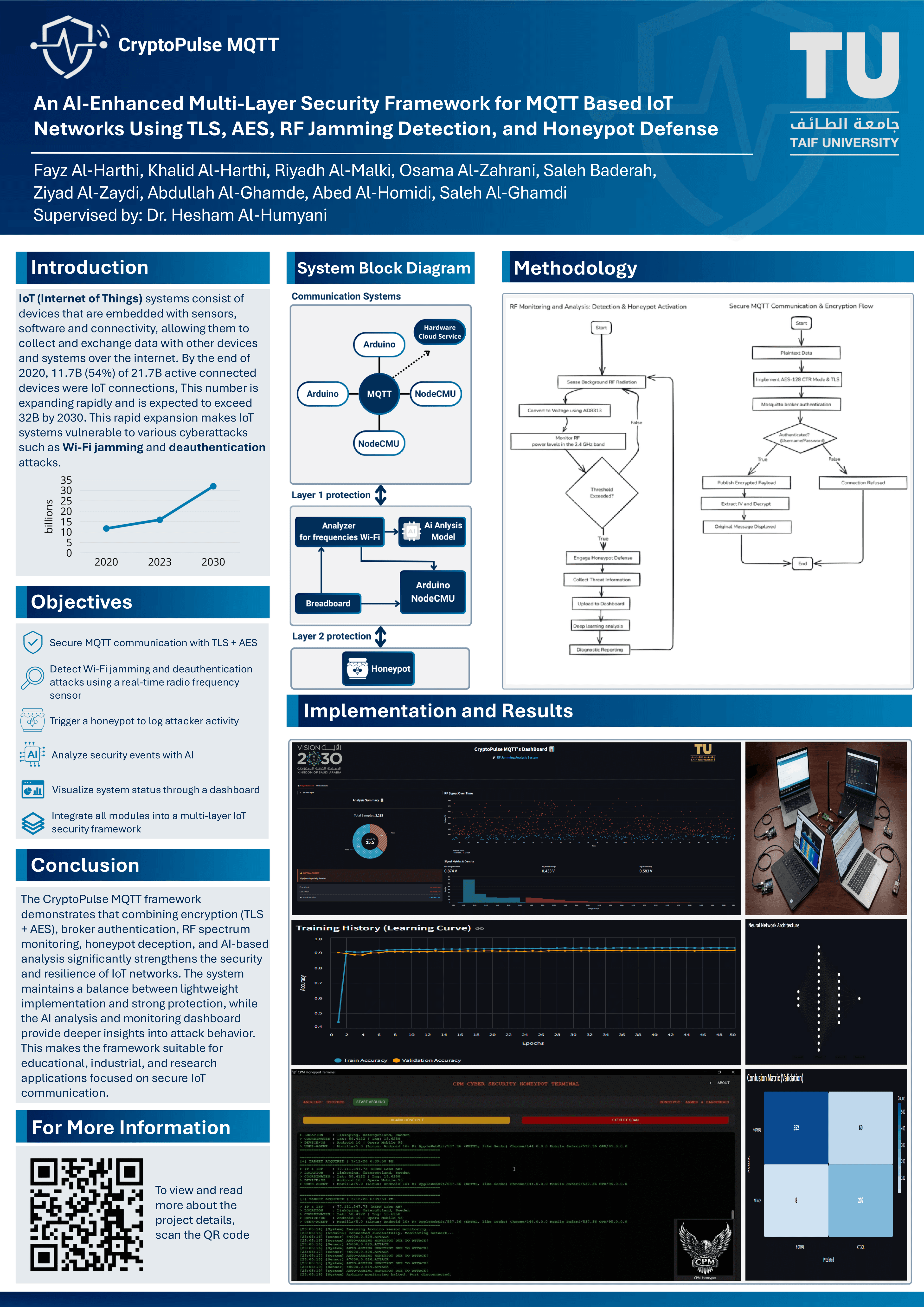 CryptoPulse MQTT project poster showing the multi-layer security framework