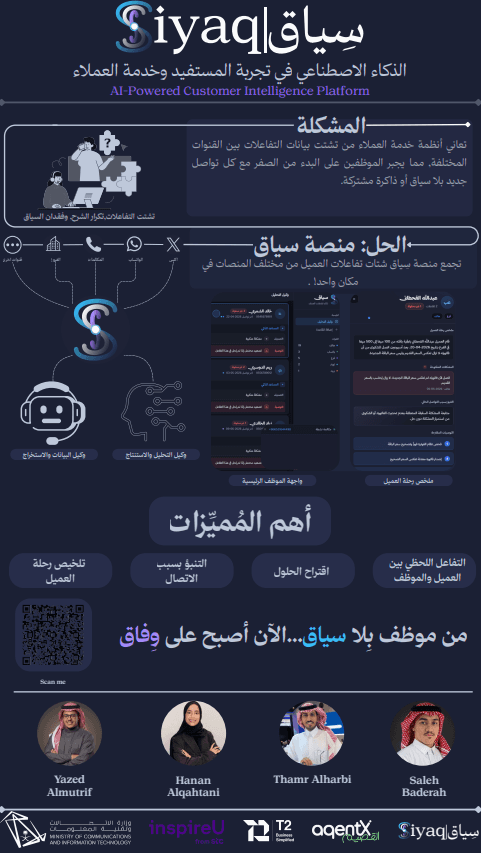 Siyaq project poster showing the customer-intelligence workflow
